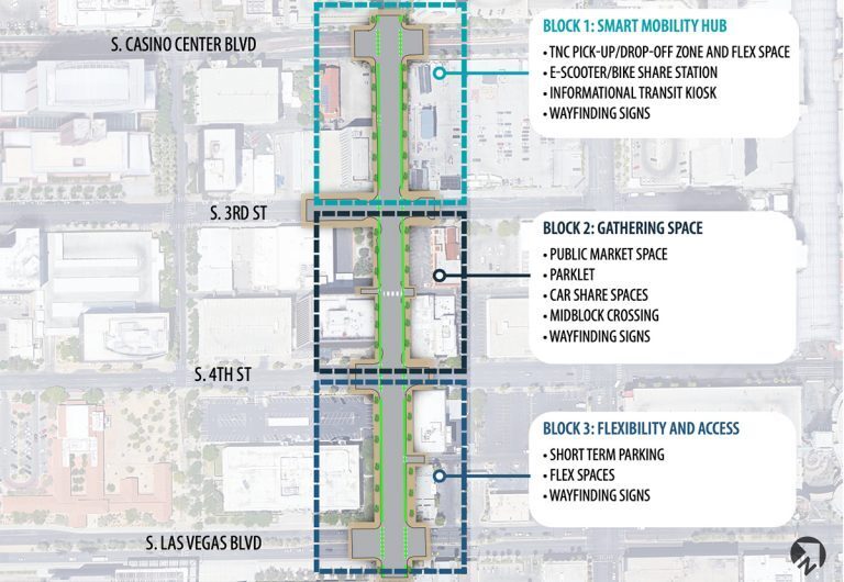 Overhead diagram of a mobility hub on several city blocks